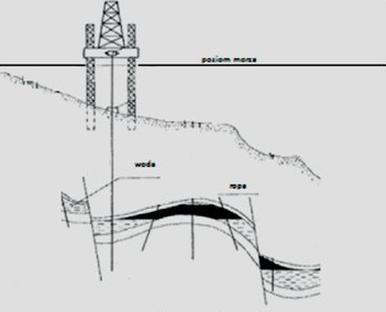 Ilustracja do pytania 24