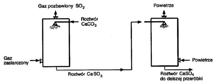Ilustracja do pytania 34