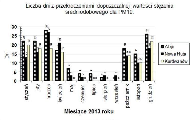 Ilustracja do pytania 14