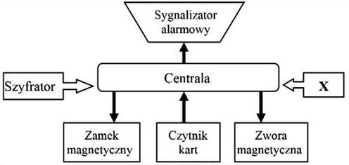 Ilustracja do pytania 31