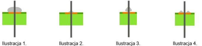 Ilustracja do pytania 25