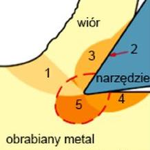 Ilustracja do pytania 13