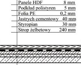 Ilustracja do pytania 26