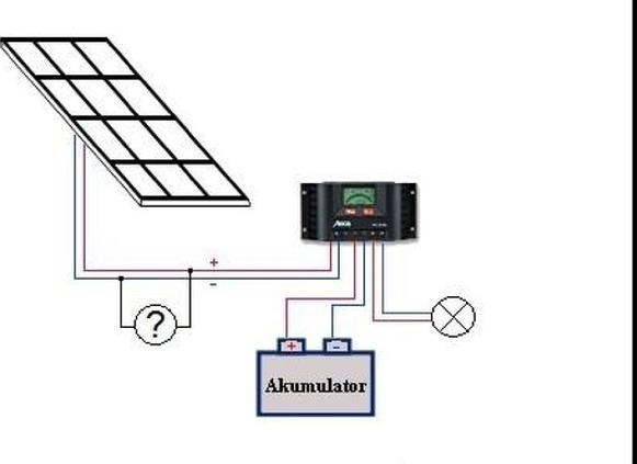Ilustracja do pytania 16