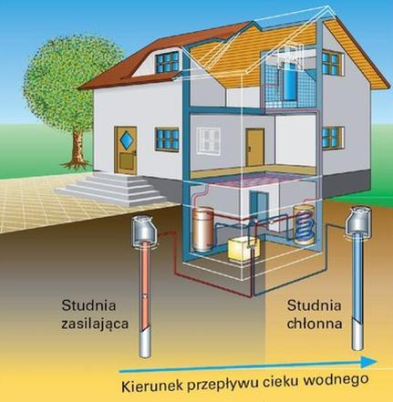 Ilustracja do pytania 33