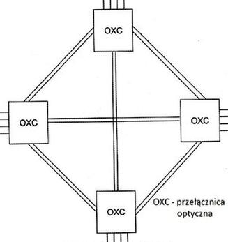 Ilustracja do pytania