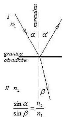 Ilustracja do pytania 13
