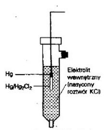 Ilustracja do pytania 33