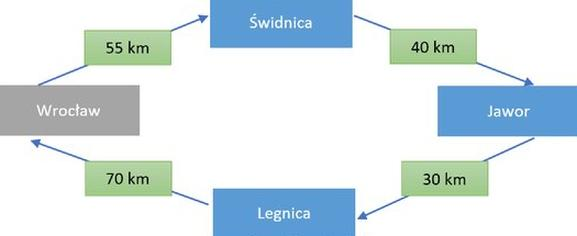 Ilustracja do pytania