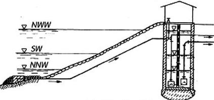 Ilustracja do pytania