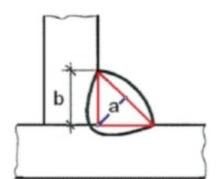 Ilustracja do pytania 7