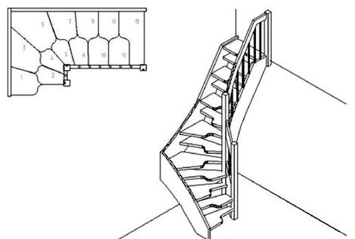 Ilustracja do pytania 1