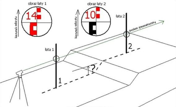 Ilustracja do pytania 28