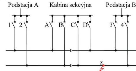 Ilustracja do pytania 16