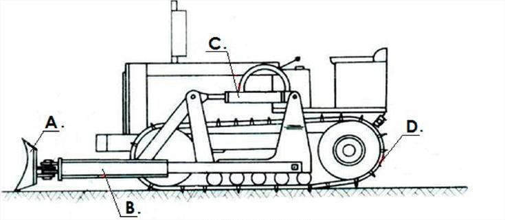 Ilustracja do pytania 5