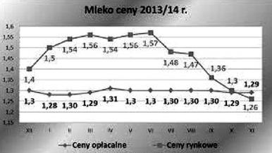 Ilustracja do pytania 7