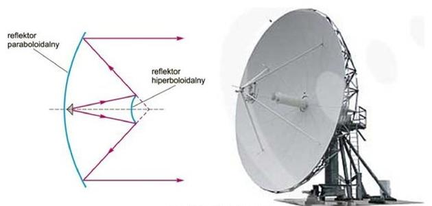 Ilustracja do pytania 39