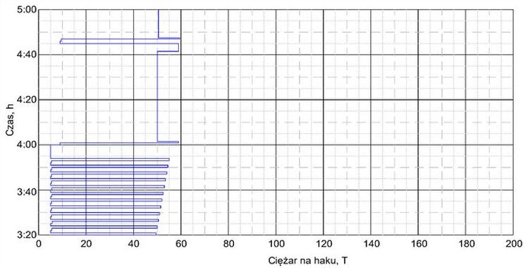 Ilustracja do pytania 9