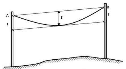 Ilustracja do pytania 2