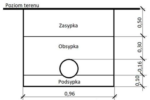 Ilustracja do pytania 1