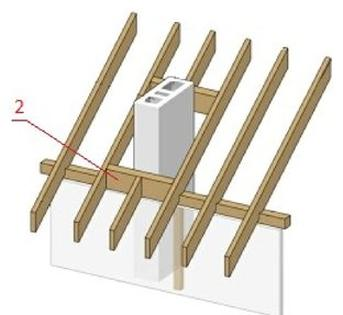 Ilustracja do pytania 3