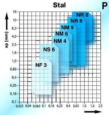 Ilustracja do pytania 22