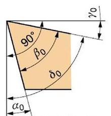 Ilustracja do pytania 17