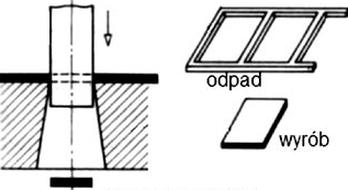 Ilustracja do pytania 19