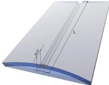 Ilustracja do pytania 16