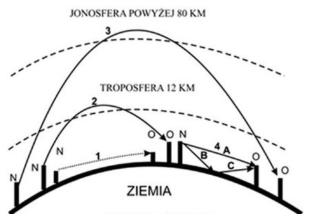Ilustracja do pytania 22