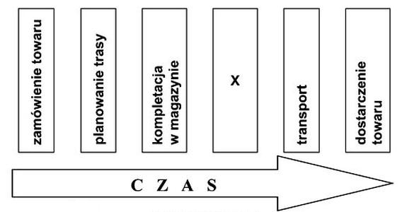 Ilustracja do pytania