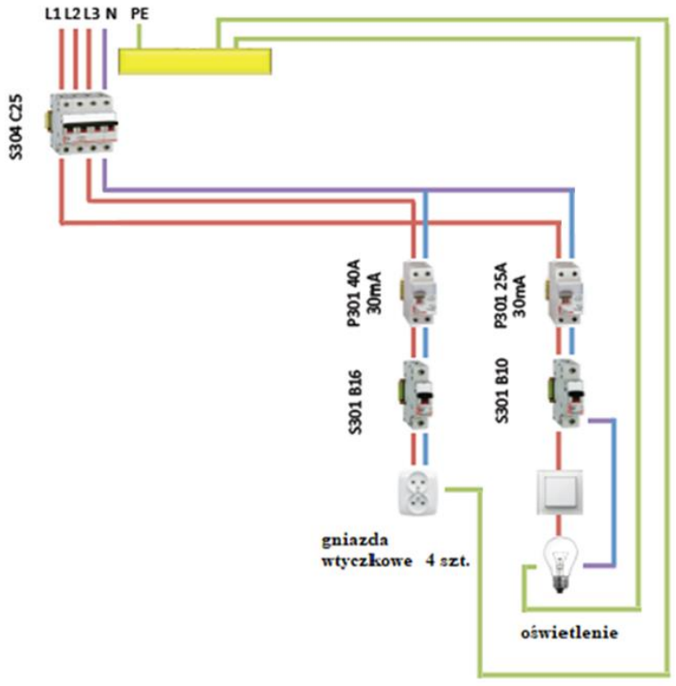 Ilustracja do pytania