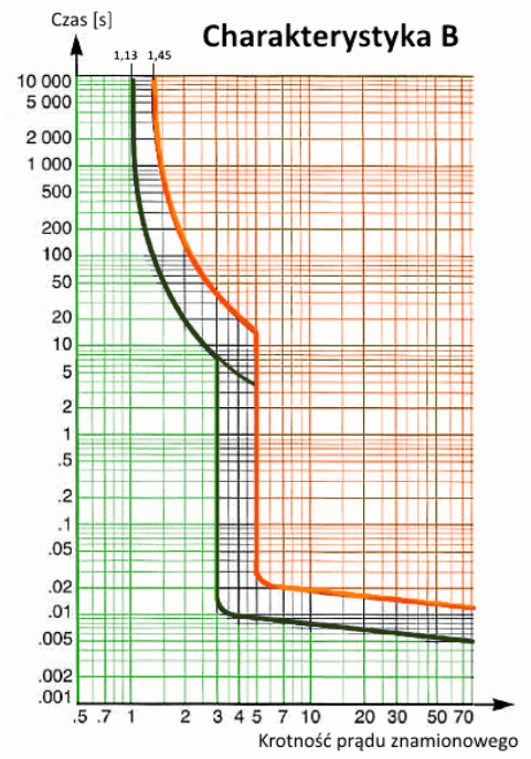 Ilustracja do pytania
