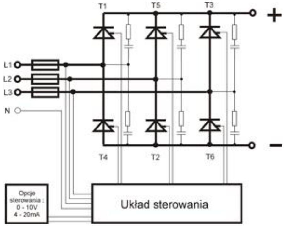 Ilustracja do pytania 9
