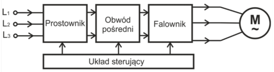 Ilustracja do pytania