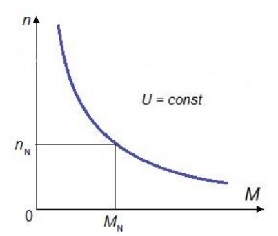 Ilustracja do pytania