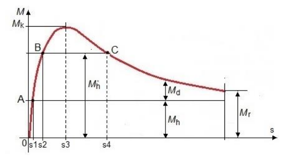 Ilustracja do pytania