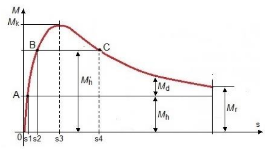Ilustracja do pytania