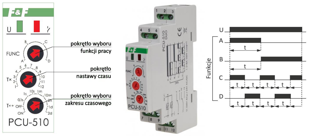 Ilustracja do pytania