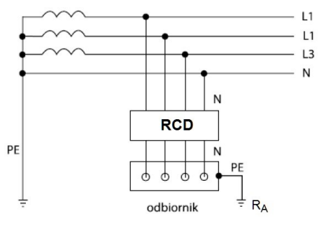 Ilustracja do pytania