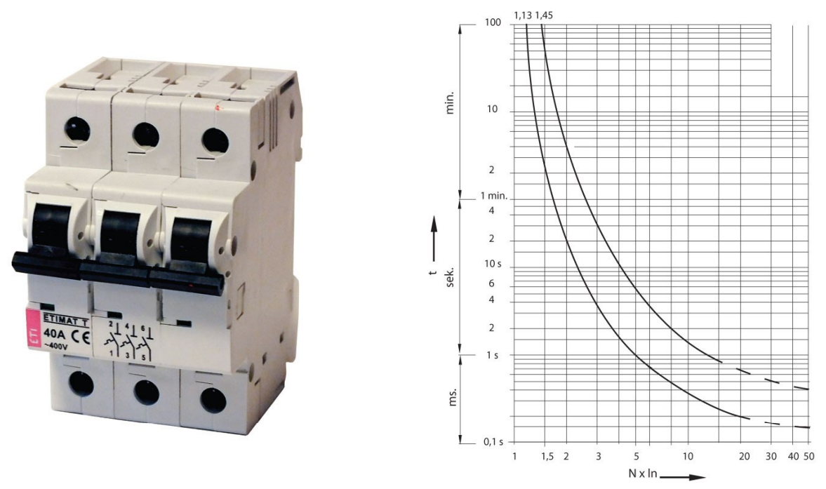 Ilustracja do pytania