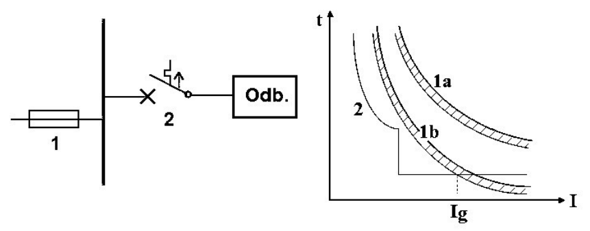 Ilustracja do pytania
