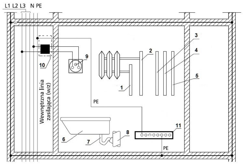 Ilustracja do pytania