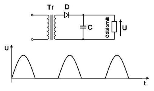 Ilustracja do pytania