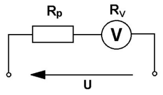 Ilustracja do pytania
