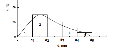 Ilustracja do pytania 30