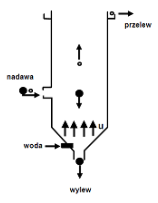 Ilustracja do odpowiedzi D