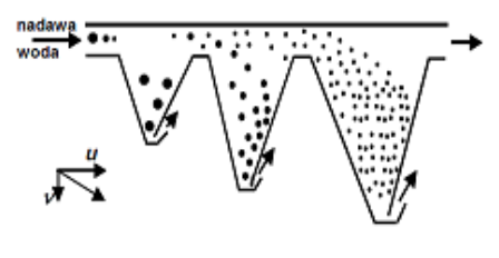 Ilustracja do odpowiedzi A