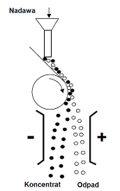 Ilustracja do pytania 22