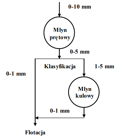 Ilustracja do pytania 39